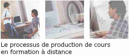 processus